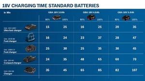 GBA 18V 4.0Ah + GAL 18V-40 Charger Set - 1.600.A01.BA2