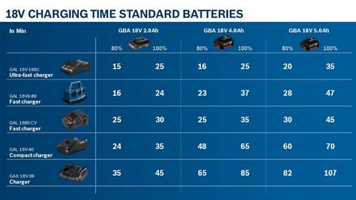 GBA 18V 4.0Ah + GAL 18V-40 Charger Set - 1.600.A01.BA2