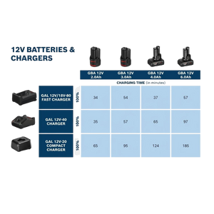 GBA 12V 3.0Ah Battery - 1.600.A0.X79